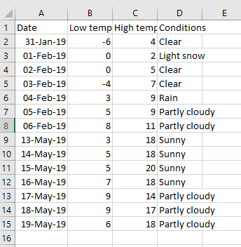 The weather table in Excel