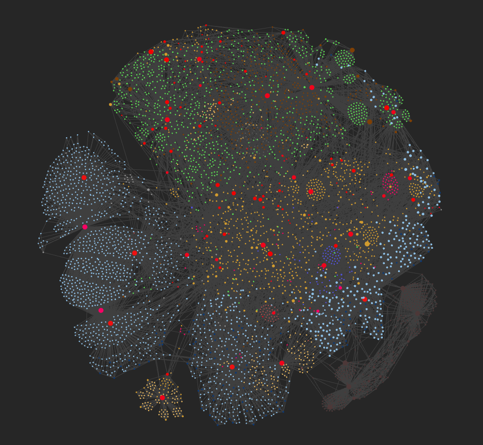 Obsidian graph view