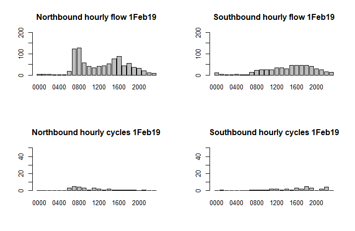 Fig3