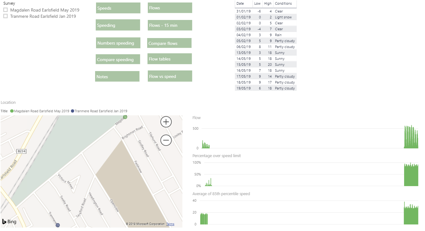 The visualisation window in Power BI