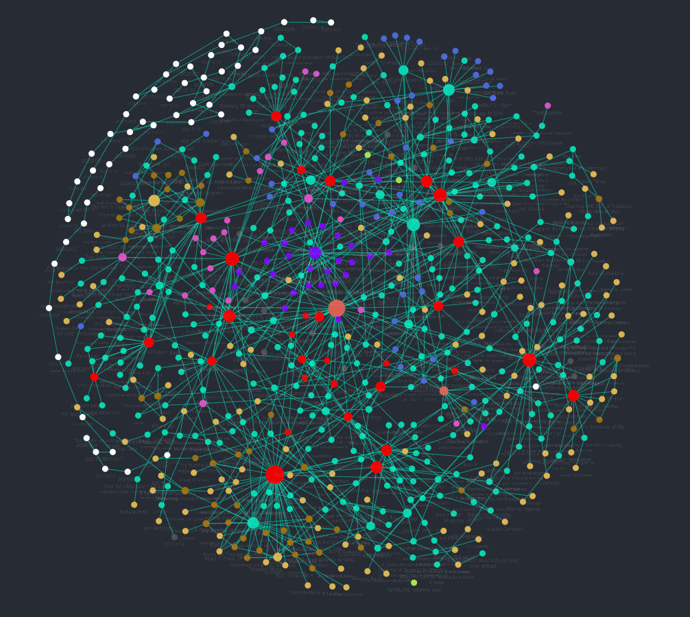 Obsidian graph view